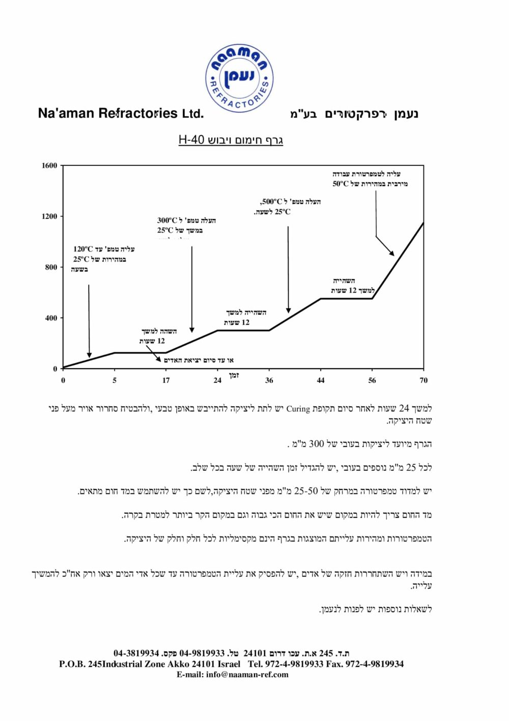 שק 25 ק”ג בטון חסין אש H-40G
