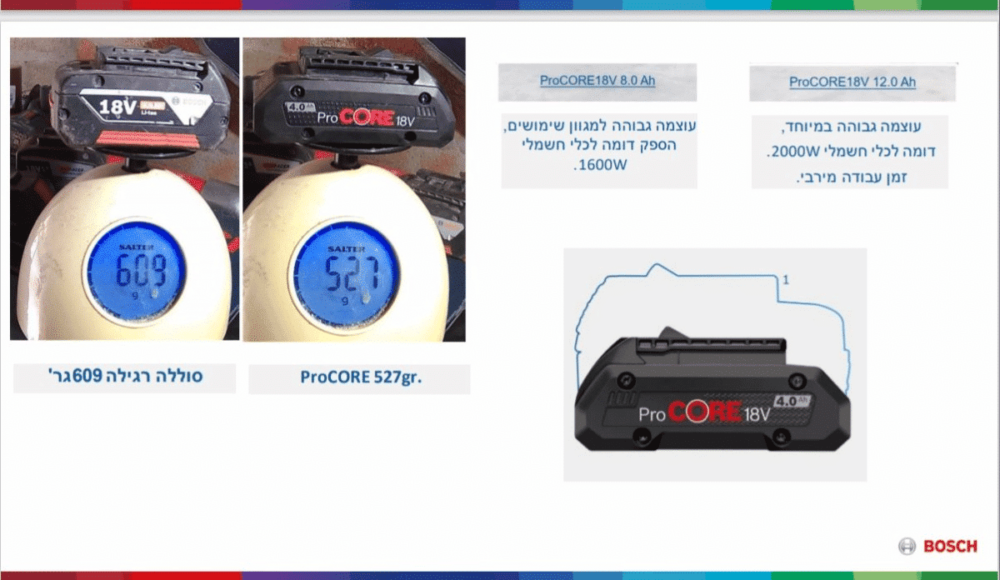 סוללת בוש 8.0Ah PROCORE 18V