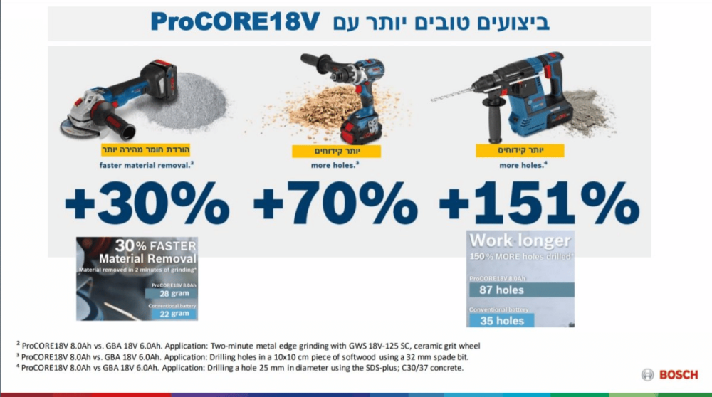 סוללת בוש 8.0Ah PROCORE 18V