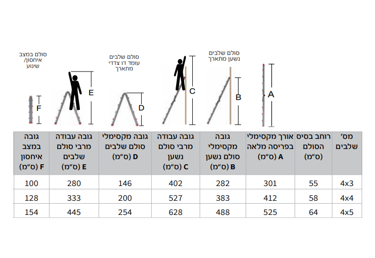 קפרו סולם אלומניום טלסקופי רב שימושי 4X4 לגובה 4.12 מטר